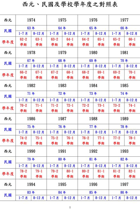 2028年是什麼年|民國年份、西元年份、日本年號、中國年號、歲次對照表 – G. T.